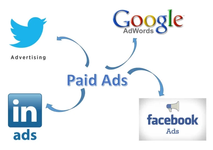 Facebook Paid Ads Services in Lahore