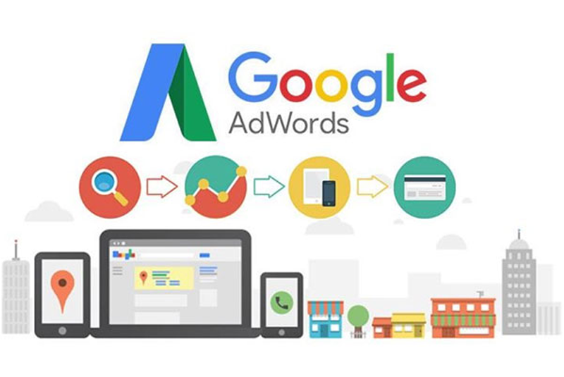 Google Paid Ads Services in Lahore